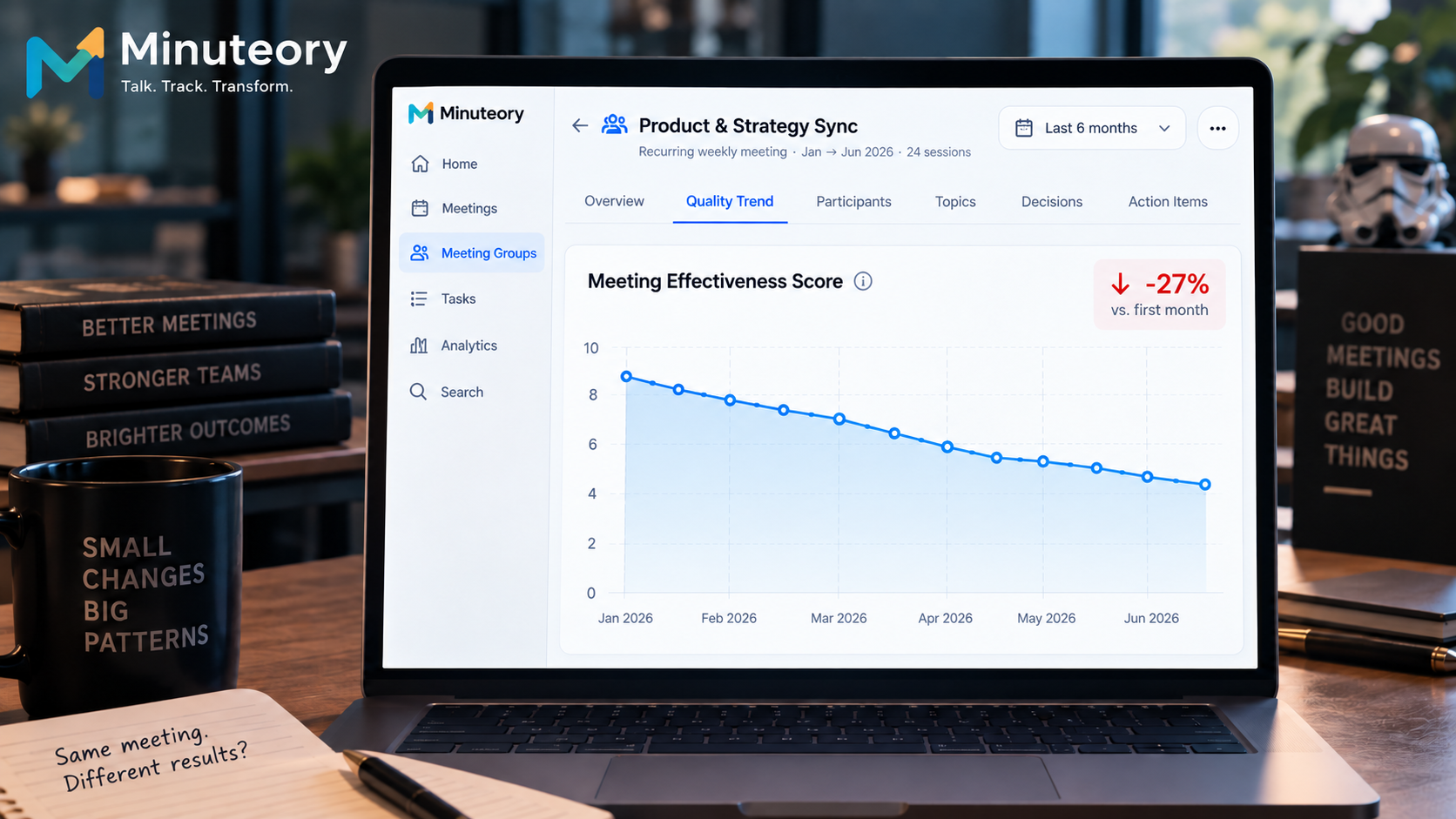 meeting quality trends shown as a six month decline invisible from any single session