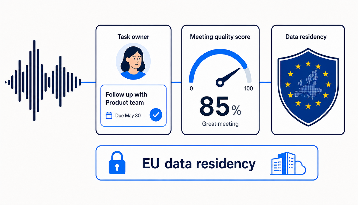 a bot free recording turning into owned tasks a quality score and eu located meeting data