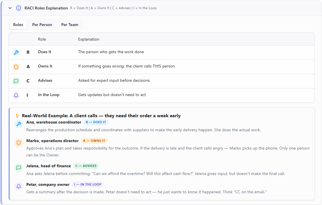 What RACI Actually Means When You Apply It to Meeting Tasks